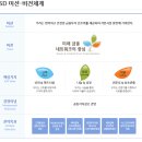 [한국예탁결제원 채용] 신입직원 채용 (~8/12 18시) 필기 및 인성검사/ 면접. 한번에 준비하기! 이미지