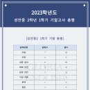 성안중 학교 안 이미지