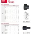 PE 레듀셔 규격 및 기타 제원 -SJ산업- 이미지
