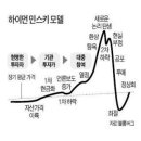 그래 하닉 민스키 그래프 맛다 인정함 ㅇㅇ 이미지