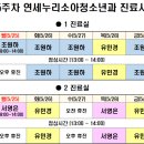 연세누리소아청소년과