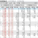 2024년 5월 13일 시간외 특이종목 이미지