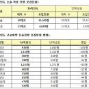 2016학년도 대입, 학생부 중심의 수시모집 더욱 확대 이미지