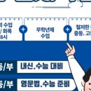 수신제학원
