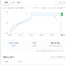 히트부동산공인중개사사무소 이미지