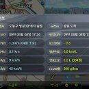 광릉충전소 Daum카페
