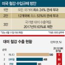 대신통상 이미지