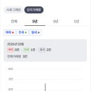 대치4-116 네이버블로그