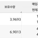 비트코인 ETF BITO/BITU 심층 분석:.. : 네이버블로그﻿ 이미지