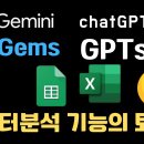 Gems와 GPTs의 스프레드시트 데이터분석 오류. 추론모델이 문제 이미지