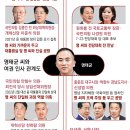 명태균(54) 미래한국연구소 &#39;57만 당원명부&#39; 20241011 동아 外 이미지