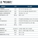 풀무원식품(주) 이미지