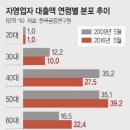 가-61 문화일보