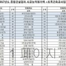 주식회사 부영건설산업