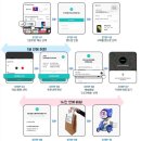 독산클라쓰 | 서울 전 지역 한시간배송 KT 독산사거리점 / 여의도 직영점/ 광명철산KT대리점