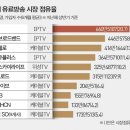 공룡통신