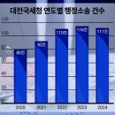 법무법인두현대전분사무소