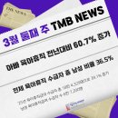 숙명여대 비정규직 노동조합 | 남성 육아휴직 비중 60% 증가! 2026년 3월 둘째주 TMB 뉴스