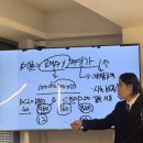 정살롱 | 성장주의 헤어살롱 카이정강사님 마스터즈 경영 교육 후기 카이정헤어 연세신촌점 소윤 실장