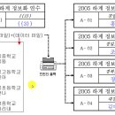 라벨 문서와 메일 머지 만들기: 이론 설명 이미지