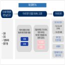 프로세스연구소
