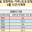 솔직후기 :: 월급쟁이부자들 열반스쿨기초반 4주차 완강 후기❣