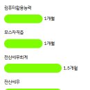 엑셀컴활 및 ITQ(함수) 이미지