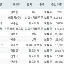 에스엔에이치(주)