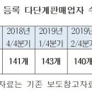 주식회사 휴먼네이처코리아