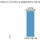 에쓰씨엔지니어링 주식회사 이미지