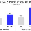 삼성리치 주식회사