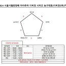 [대회공지] 6/9 (일) 시흥시협회장배 아마추어 디비전 시리즈 이미지