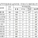 건설사들 세종시 ‘손익계산’에 분주 이미지