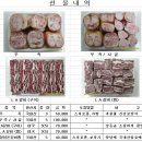 대원축산(주) 이미지