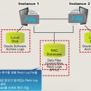 RAC 이미지