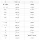 KM모터스 이미지