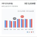 유이비인후과의원 이미지