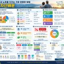또 자산배분은 뭔데 이미지
