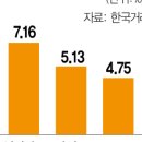(주)디지털경제