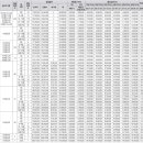 동일하이빌아파트 이미지