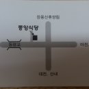 중앙갈비식당