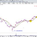 120-180정배열 매매기법 267260 이미지