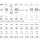 록타이트242 .272 .277 ? 이미지