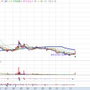 사상가스상사 이미지