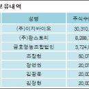 (주)우리에프앤지 이미지