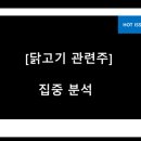 농업회사법인 한국원종오리(유) | 닭고기 관련주 오래 갈 종목 발견