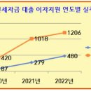 신혼부부 이미지