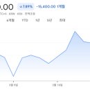 대성텔레콤 | 증권사 주가분석리포트 요약 (2025년 3월 13일)