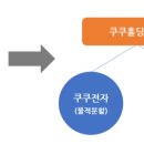 쿠쿠전자주식회사 이미지
