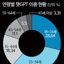 지능기획 세계일보